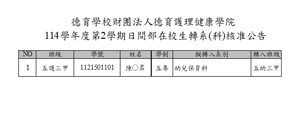 114-2轉系(科)核准名單
