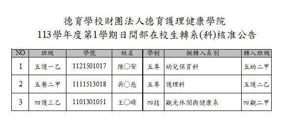 113學年度第1學期日間部在校生轉系(科)核准公告