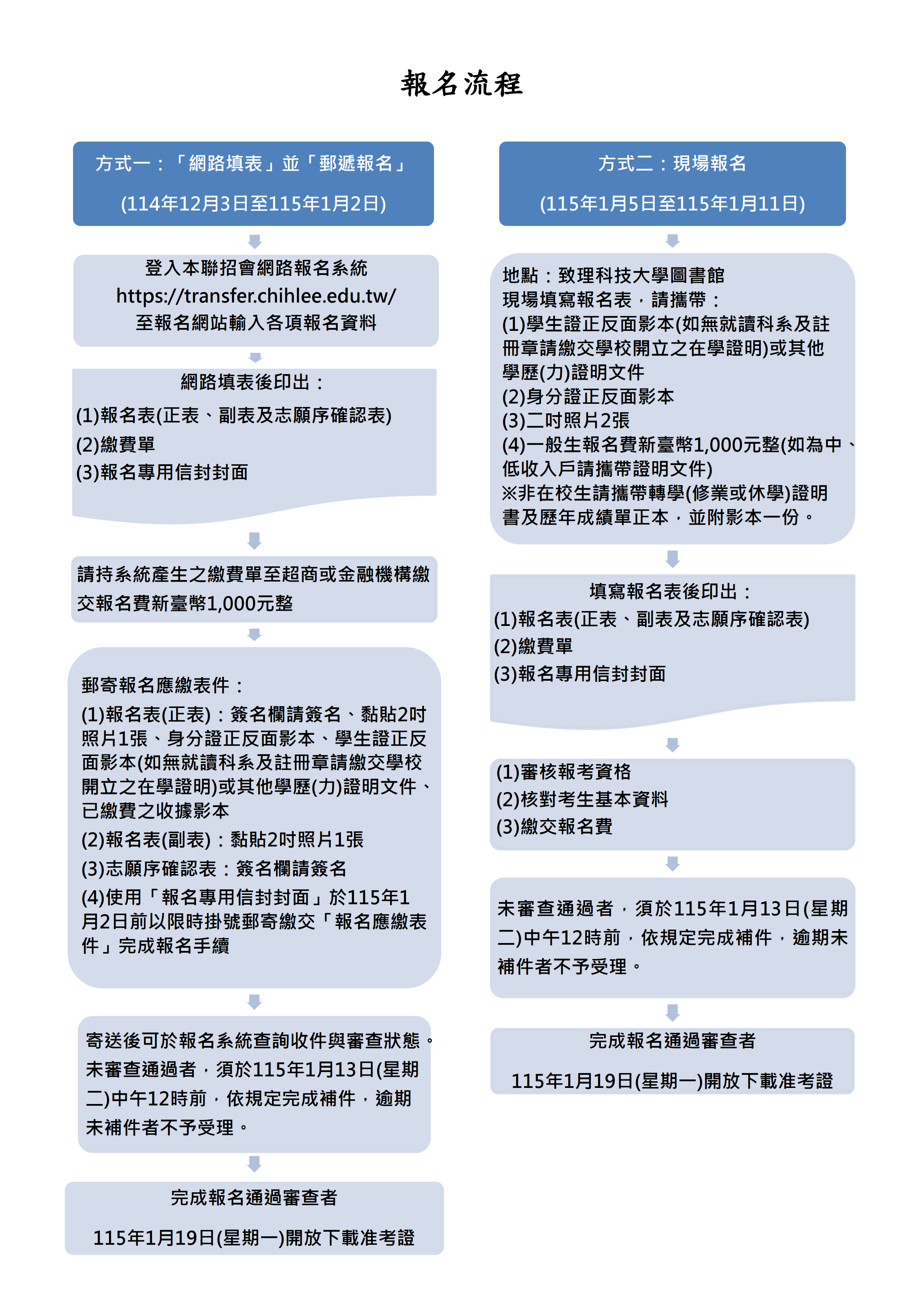 1142五專轉學考報名流程