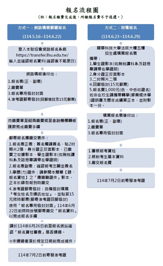 五專轉學考報名流程圖